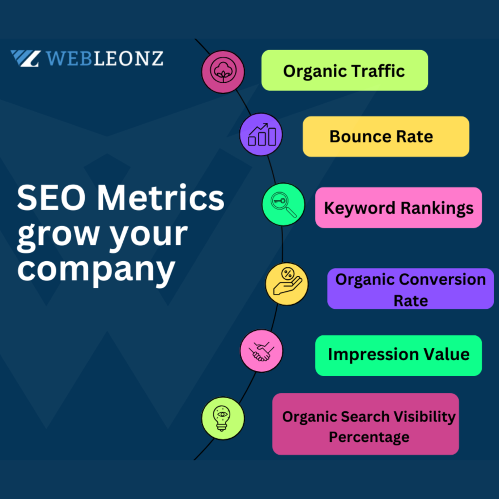 Boosting SEO Metrics: A Holistic Approach to Success