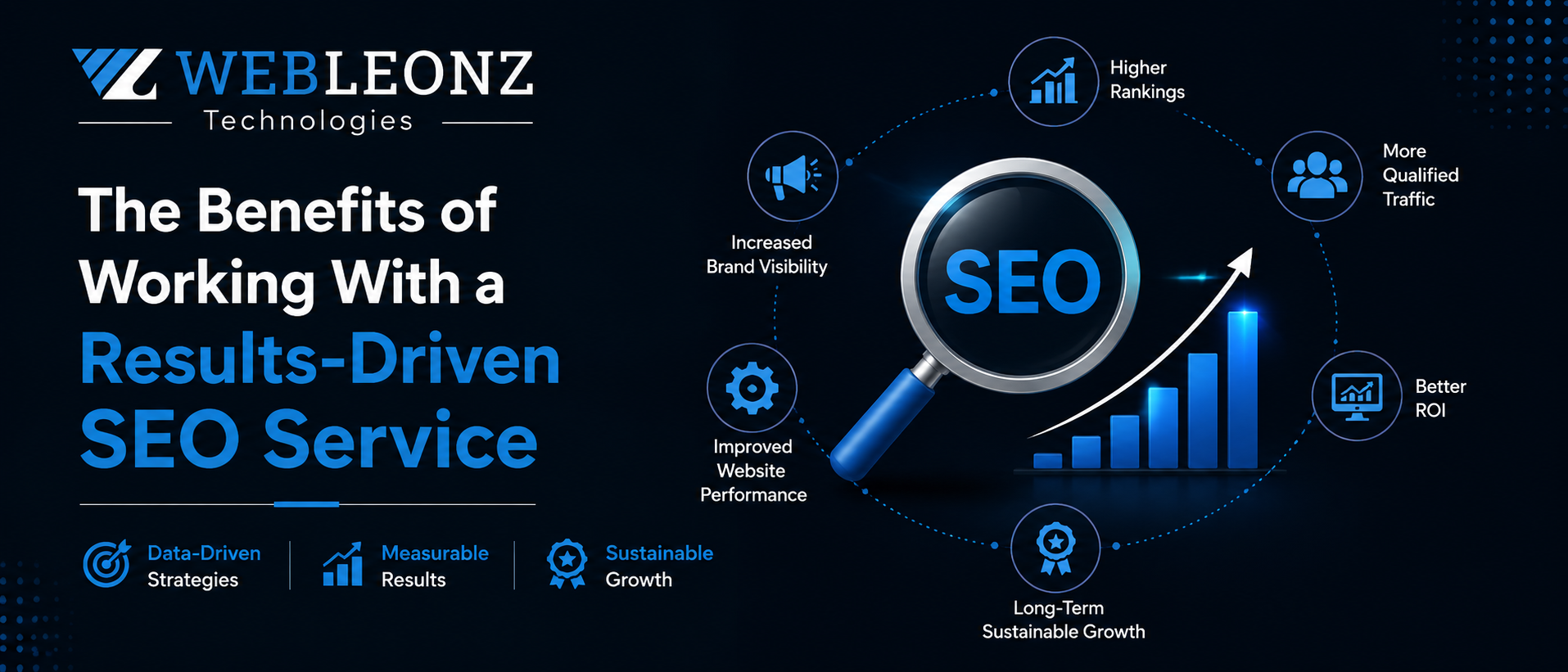 The Benefits of Working With a Results-Driven SEO Service